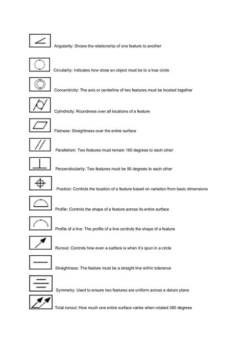 cnc blueprint symbols 101